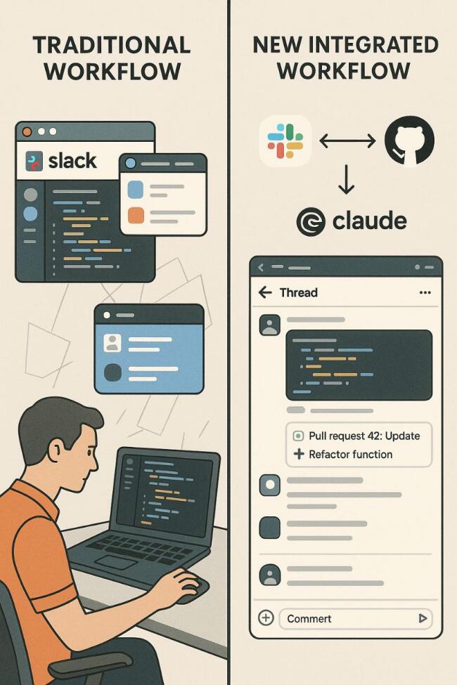 Anthropic интегрировала Claude Code в Slack для разработчиков